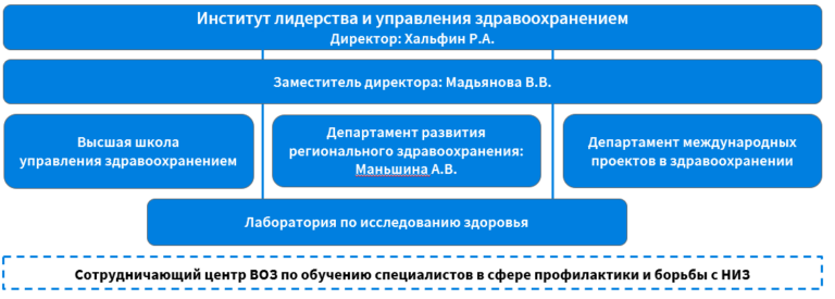 Управление проектами в здравоохранении